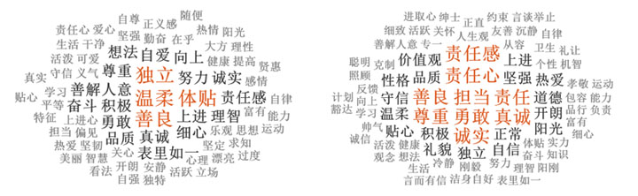 pԻ˸ձ  W(xu)ôf