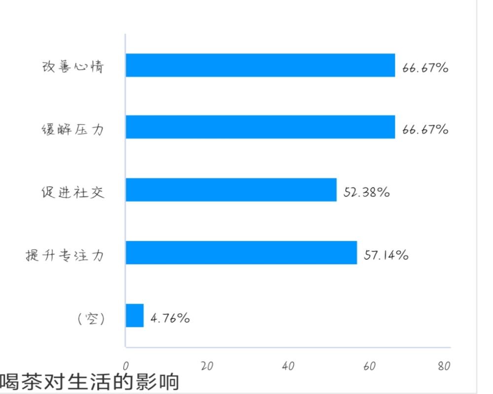 ʳ̳l(f)(du)tĻ{(dio)醖(wn)Y(ji)